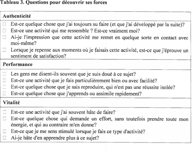 Tableau 3. Questions pour découvrir ses forces Authenticité