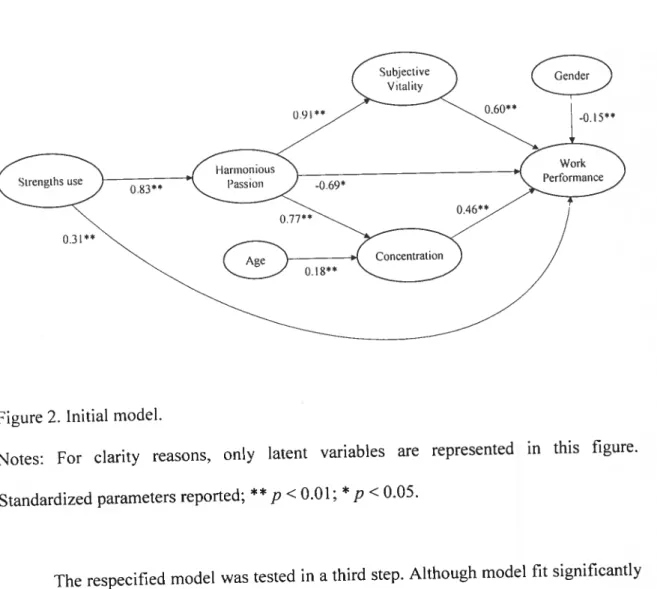 Figure 2. Initial model.