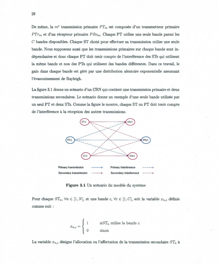 Figure  3.1  Un  scénario  du  modèle  du  système 