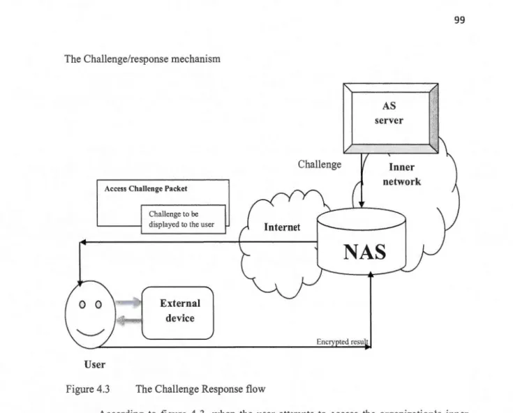 Figure 4.3  The Challenge Resp onse flow 
