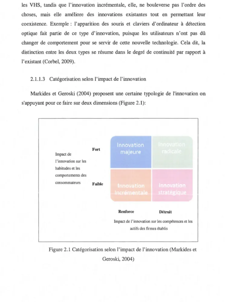 Figure 2.1  Catégorisation selon l'impact de l'innovation (Markides et  Gero  ski, 2004) 