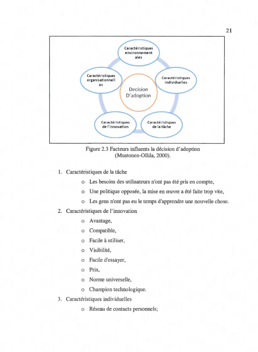 Figure 2.3  Facteurs influents la décision d'adoption  (Mustonen-Ollila, 2000). 