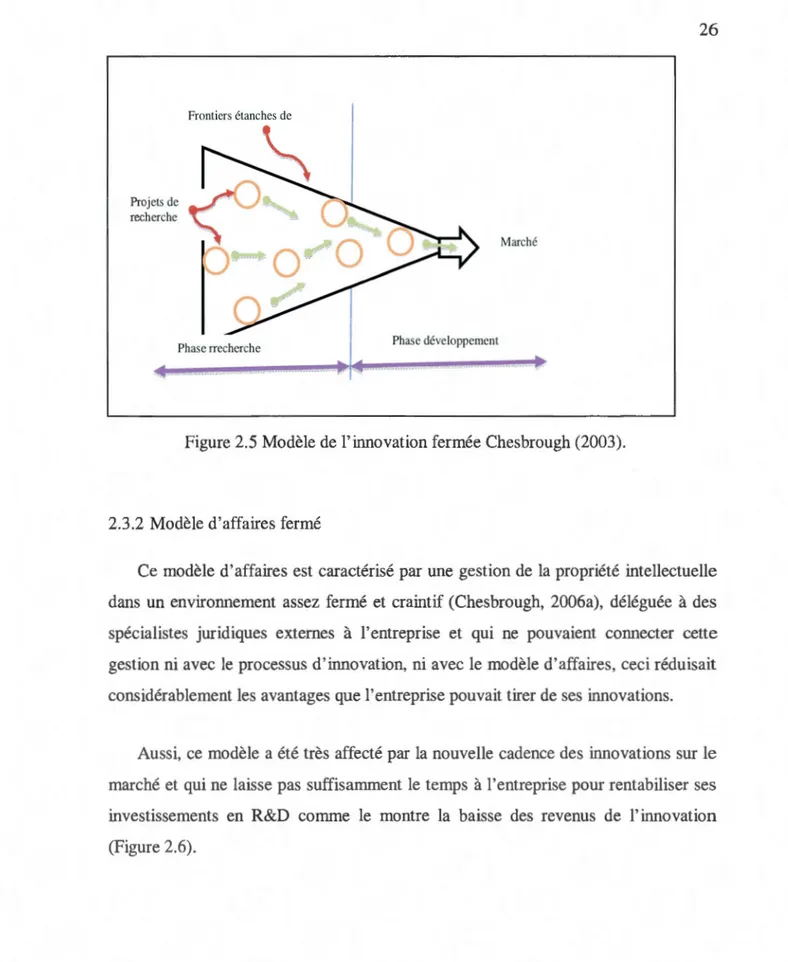 Figure 2.5  Modèle de l'innovation fermée Chesbrough (2003). 