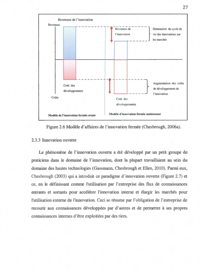 Figure 2.6 Modèle d'affaires de  l'innovation fermée  (Chesbrough,  2006a). 
