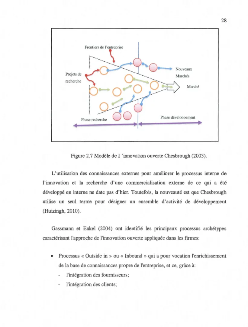 Figure 2.7 Modèle de 1 ' innovation ouverte Chesbrough (2003). 