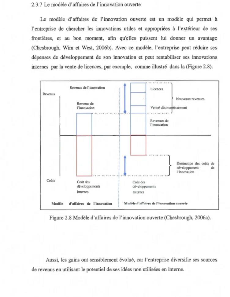 Figure 2.8  Modèle d 'affaires de l'innovation ouverte (Chesbrough, 2006a). 