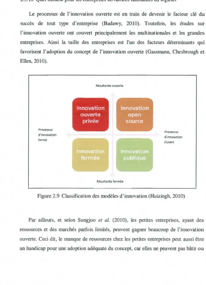 Figure 2.9  Class ification des modèles d'innovation (Huizingh, 2010) 