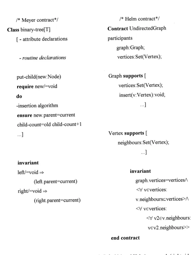 Figure 1 ; Examples ofMeyer's approach (left side) and Helm's approach (right side)