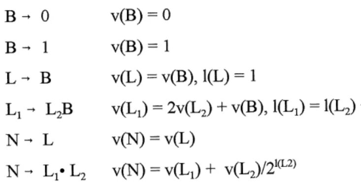 Fig. 2 can be expressed by showing the attributes at each level as in Fig. 3.