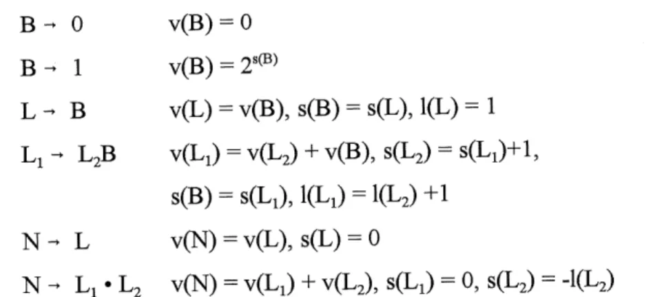 Figure 4: Evaluated tree structure of string 101.01 (according to grammar (G3))