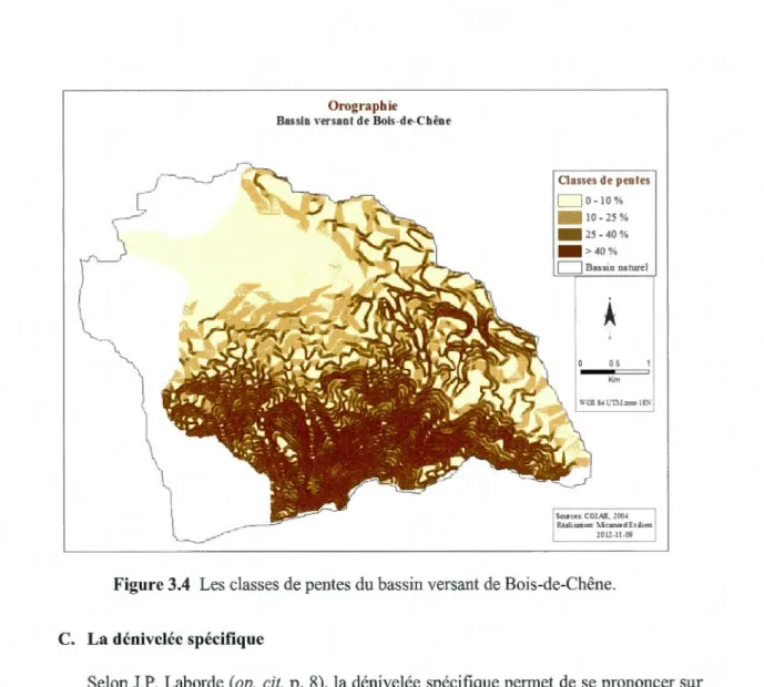 Figure 3.4  Les classes de pentes du  bassin versant de Bois-de-Chêne. 