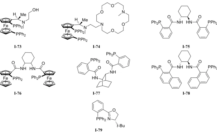 Figure I.8. Ligands chiraux pour les réactions catalysées au palladium menant à des espèces π-allyles 
