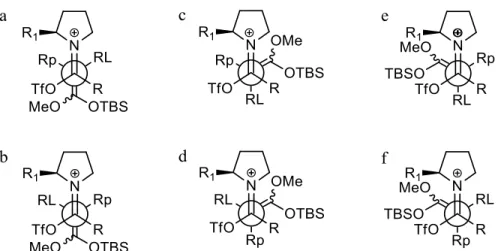 Figure 1.2. Représentations de Newman des approches du nucléophile 1-2 sur l’amide activé 1-9a