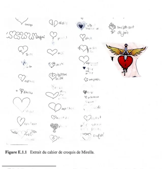 Figure E.l.l  Extrait  du  cahier de  croquis de Mirella. 