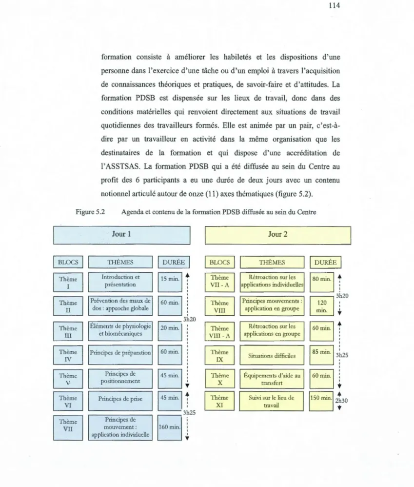 Figure 5.2  Agenda et contenu de la formation PDSB diffu sée au sein du Centre 