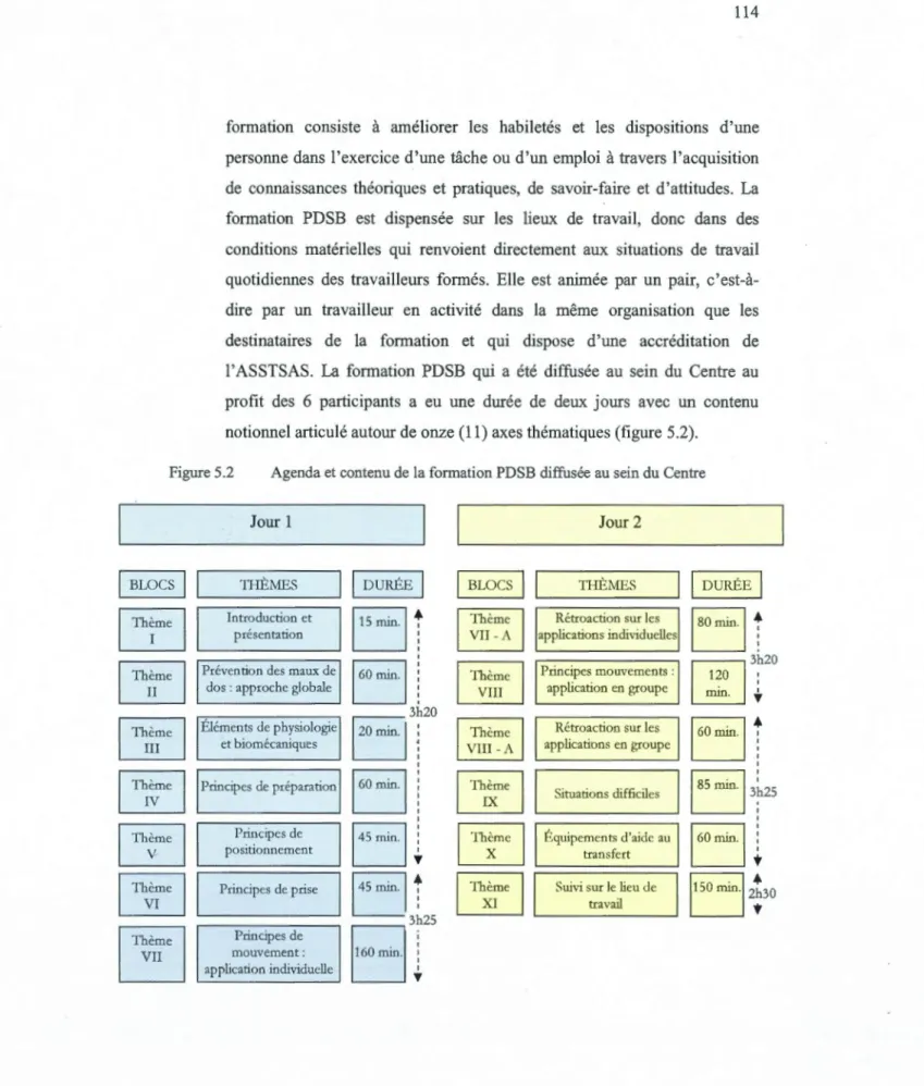 Figure 5.2  Agenda et contenu de la formation PDSB diffu sée au sein du Centre 