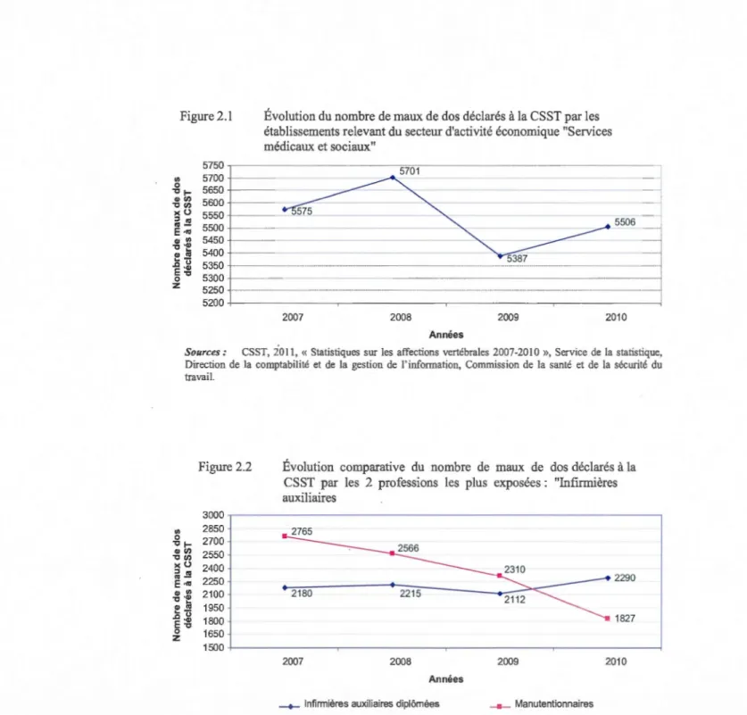 Figure 2.1  5750  "'  5700 0  5650  "Cf-"'"'  5600 -cm  ><U  5550  ::1  "'  .,_  5500  E 