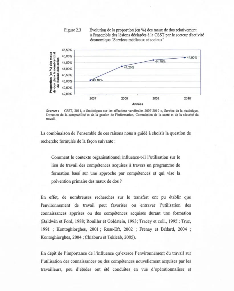 Figure 2.3  45,50%  x  -:::1 ~  45,00%  "'  0  E- .,  "' .,  (/)  '- •G.I  44,50% 