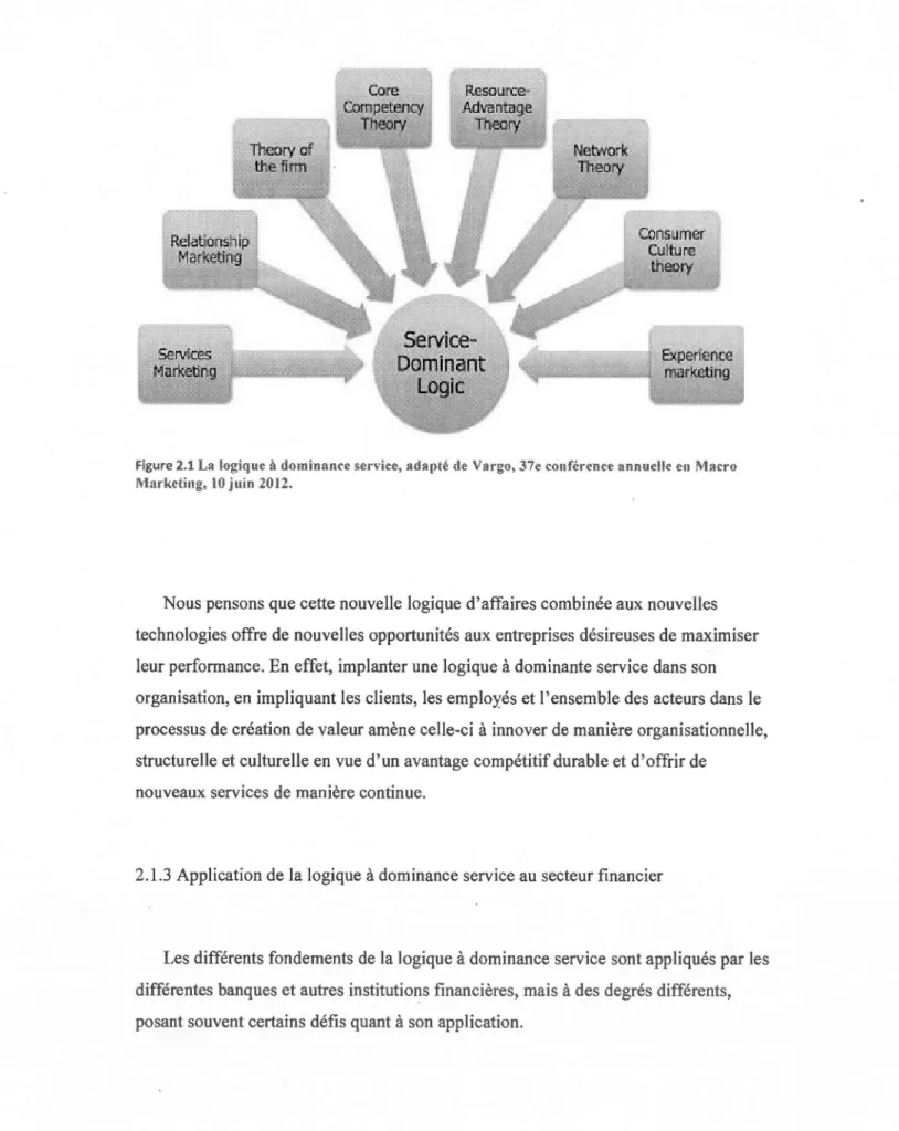 Figure 2.1 La  logique à  dominance sc•·vicc,  adapté de  Vargo, 37e conférence annuelle en  Macro  Marketing,  lO  juin  2012