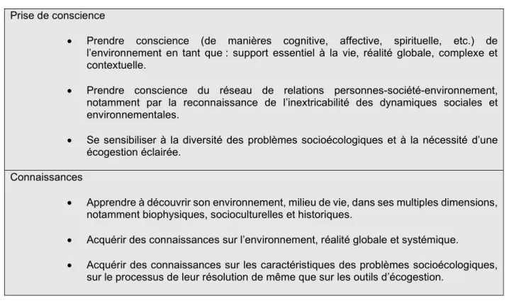 Tableau 4.1 Principaux objectifs de l’ERE (adapté de Sauvé, 1997a, p.81-85). 