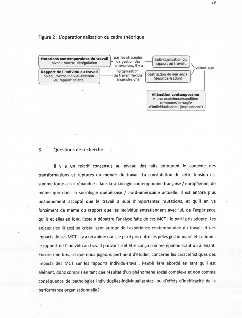 Figure  2: L'opérationnalisation du cadre théorique 