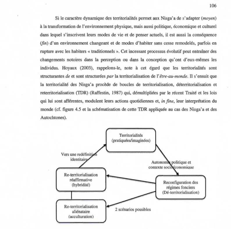 Figure  4.5  Processus  dynamiques  de  l'actuelle  territorialisation  chez  les  Nisga'a  (Inspiré de Hoyaux (2003)) 
