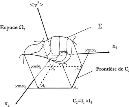 Figure 4.4: Representation graphique de 1'energie cinetique specifique et des sous-ensembles impliques dans la definition de E.