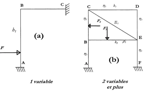 Figure 5.1: Modeles utilises dans Ie memoire pour etudier 1'energie cinetique specifique maximale a Paide des algorithmes de prediction
