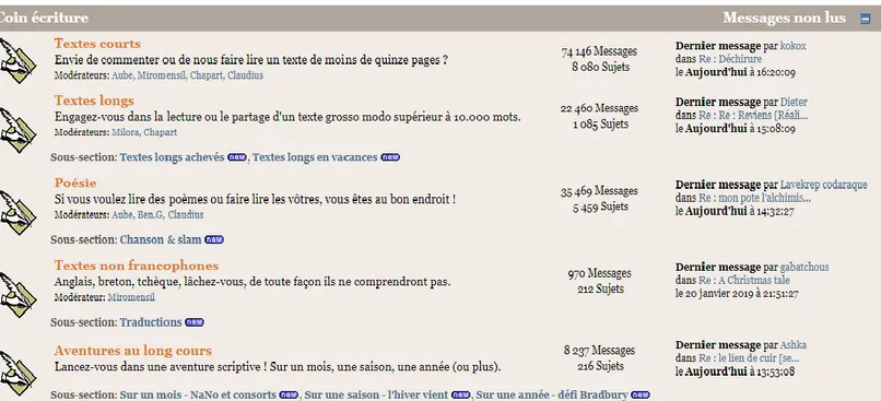 FIGURE 5. Section « Coin écriture » du Monde de l’Écriture 