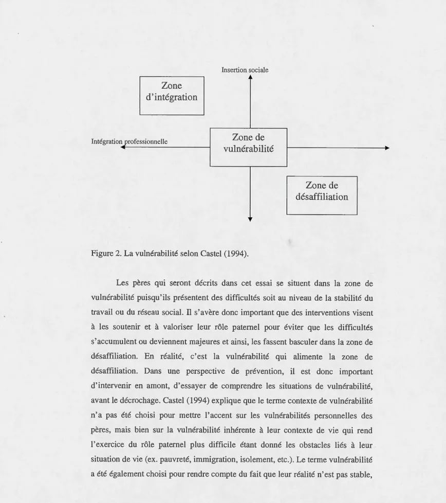 Figure  2. L a  vulnérabilité  selon Castel ( 1994). 