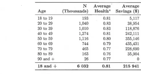 Table  2.1  Portrait of 2005  Distribution 