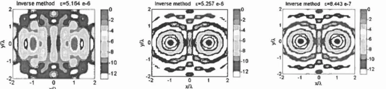 Figure 4.3:  Regularized inverse method output for  different configurations of  a rra y:  (Left)  Half-circular array,  N  =  30,  (center)  Fui 1-circular array, N  =  30, 