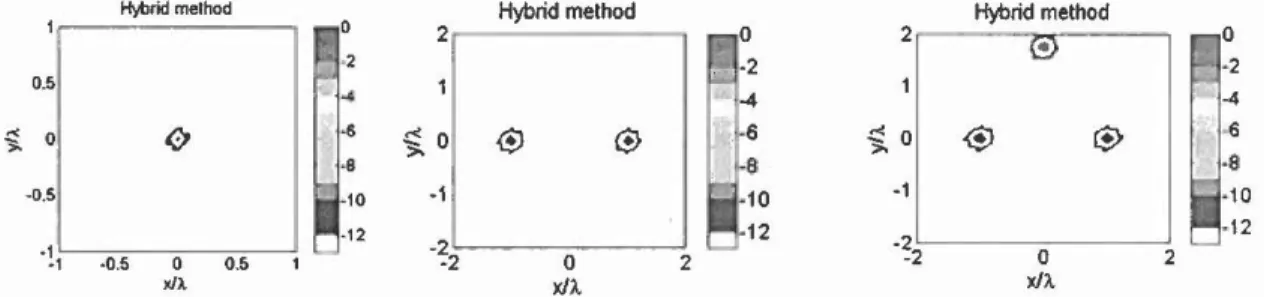 Figure 4.22  :  Hybrid output of different number of sources,  Left:  One  monopole source,  Center: Two monopoles sources with the same amplitude, 