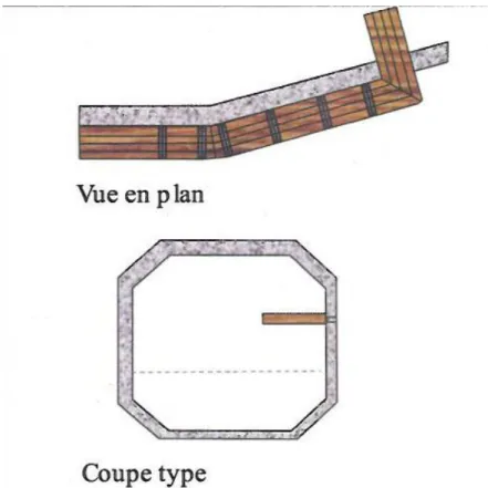Figure 2.3. Schéma d’une tablette aménagée à l’intérieur d’un ponceau. Tirée de Ostiguy,  2006
