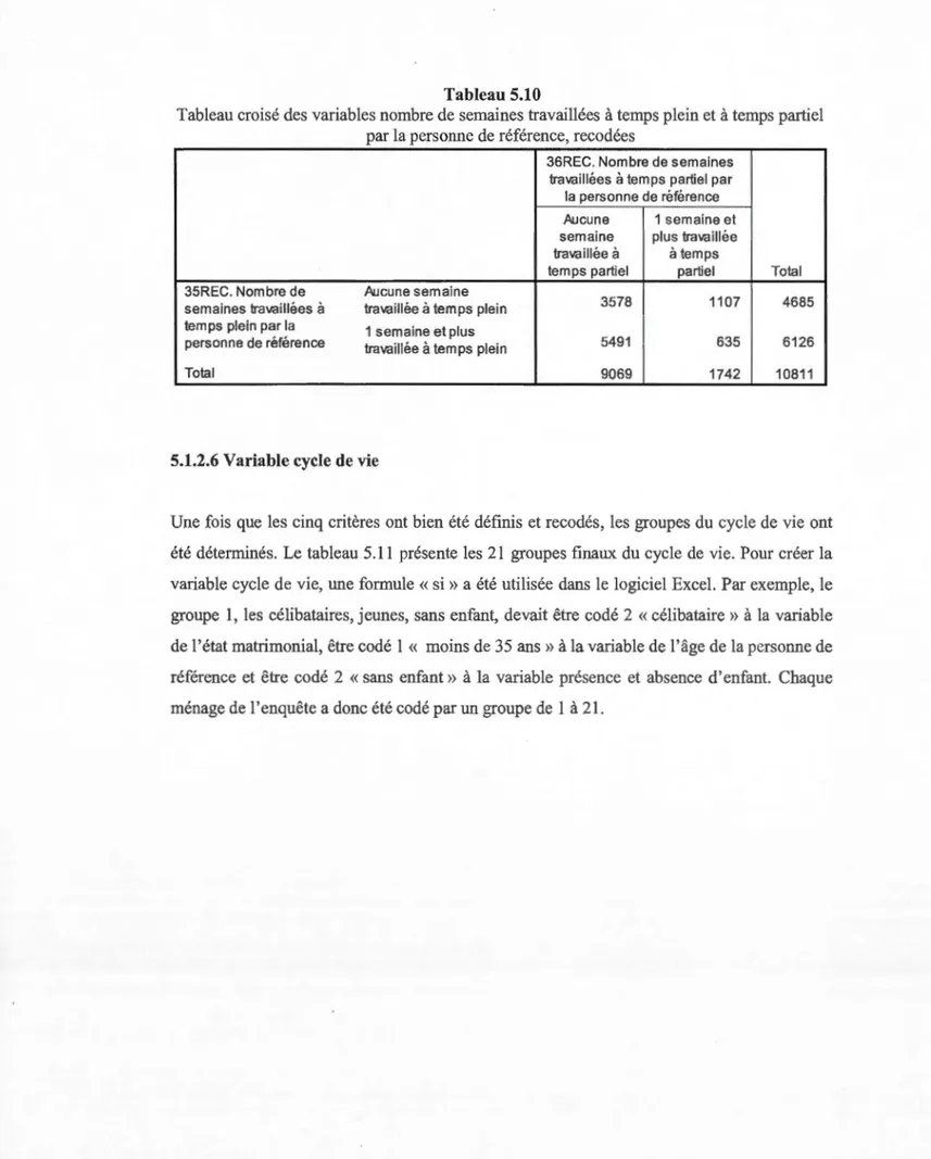 Tableau croisé des variables nombre de semaines travaillées à temps plein et à temps partiel  par la personne de référence,  recod ées 