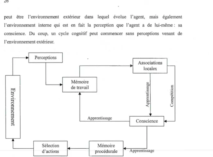 Figure 1.6  Architecture IDA simplifiée 