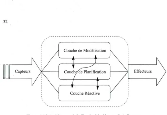Figure  1.10  Architecture de  la TouringMachine parI. A.  Ferguson 