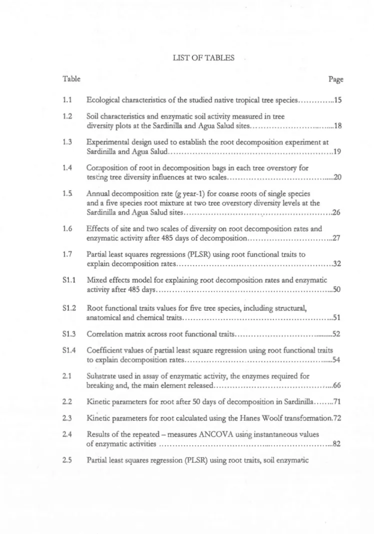Table  Page 