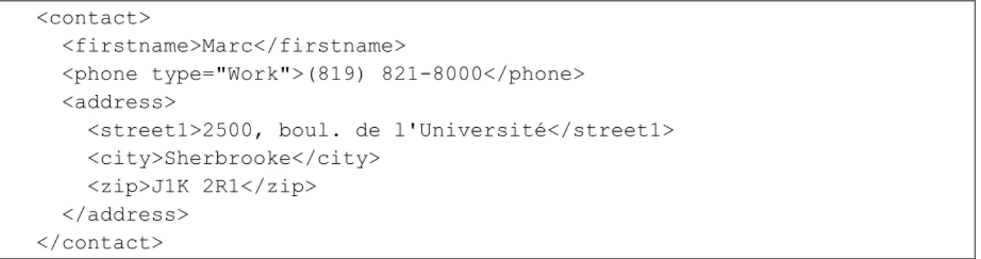 Figure 3 - Modèle à base de document : exemple de document représentant un contact dans le  format XML 