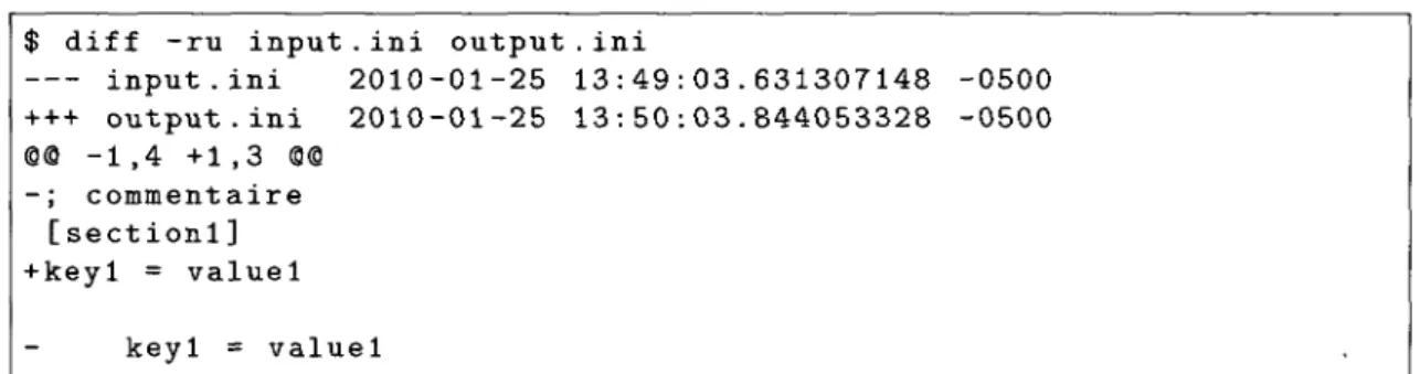 FIGURE 1.6 - Différence entre le fichier d'origine et celui traité par  i n i 4 j 