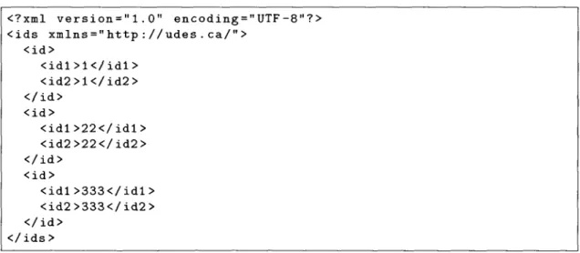 FIGURE  3.16 - Document XML produit par students.xsg simplifié 