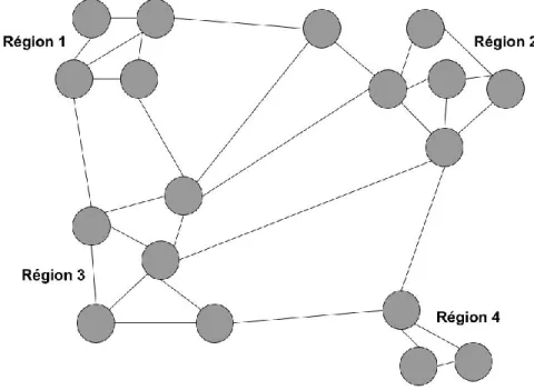 Figure 3.1 Répartition d’un réseau de connexions entre différentes composantes et régions d’un  système (inspiré de : Rzevski et Skobelev, 2014) 