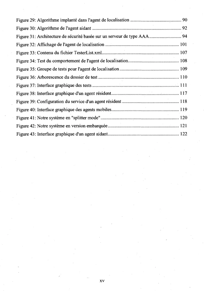 Figure 29: Algorithme implante dans l'agent de localisation 90 
