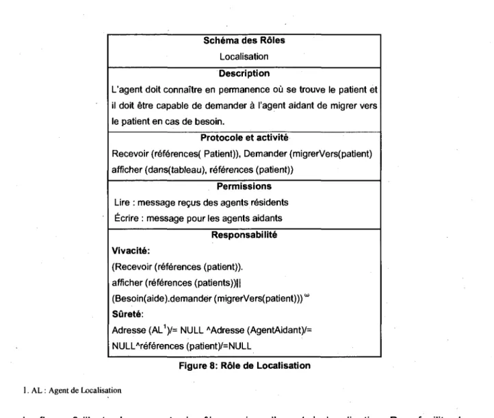 Figure 8: Role de Localisation 
