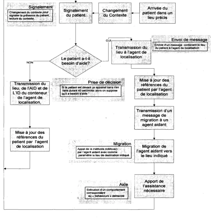 Figure 14: Algorithme de notre systeme 