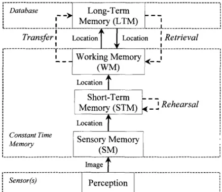 Figure 4.1 Memory management model of our approach. 