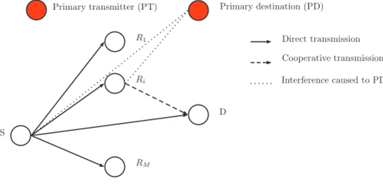 Fig. 1. System model.