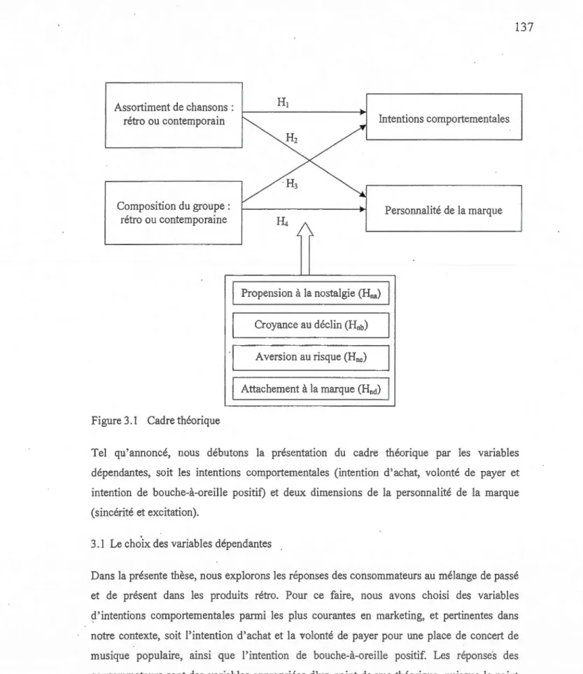 Figure 3.1  Cadre théorique 