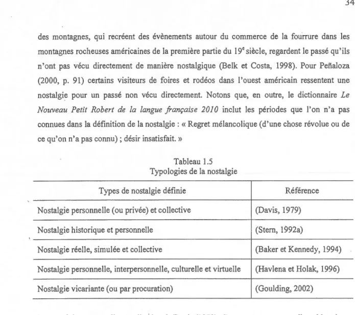 Tableau  1.5  Typologies de la nostalgie 