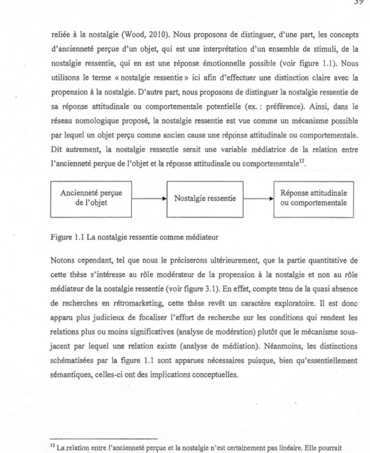 Figure  1.1  La nostalgie ressentie comme médiateur 
